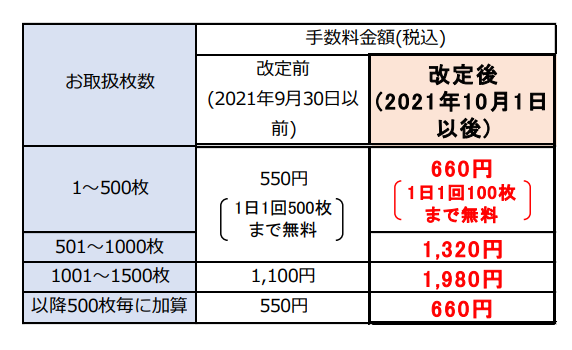 【ゆうちょ銀行】4/1～まさかの改善「硬貨100枚」の預け入れ手数料が無料に　他メガバンクとの比較も