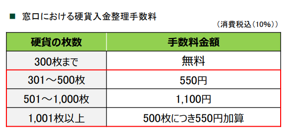 【ゆうちょ銀行】4/1～まさかの改善「硬貨100枚」の預け入れ手数料が無料に　他メガバンクとの比較も