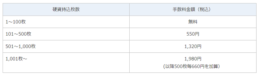 【ゆうちょ銀行】4/1～まさかの改善「硬貨100枚」の預け入れ手数料が無料に　他メガバンクとの比較も