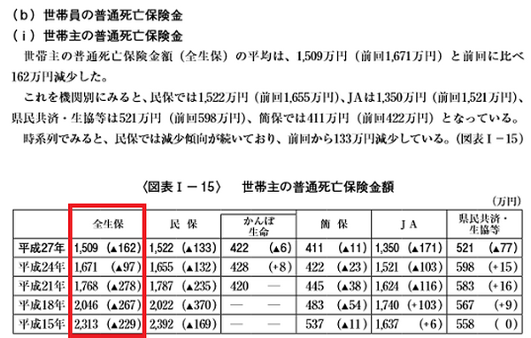 【金融リテラシー】　金融に関する知識や情報にどれだけ関心を持てるかで資産は変わる。