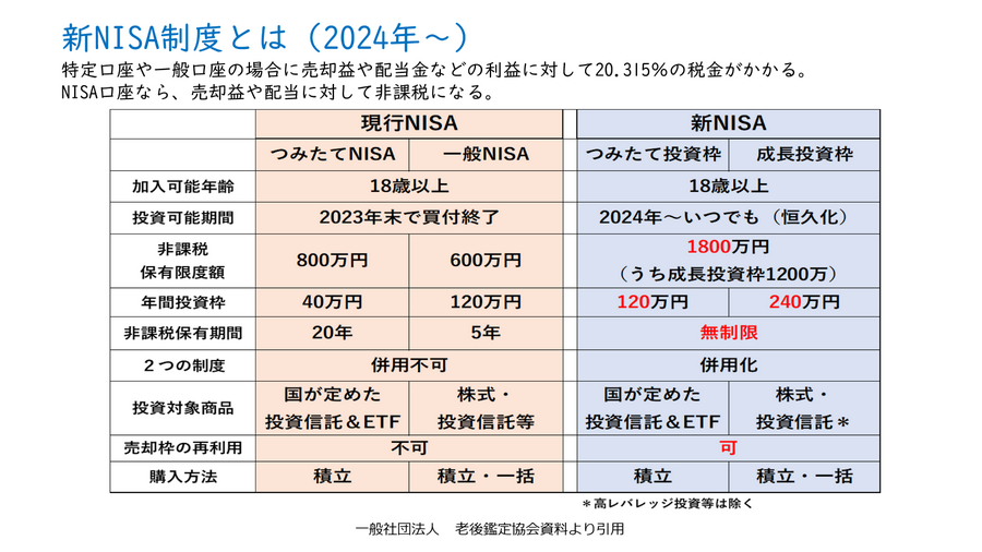 老後の不安「老後資金不足」を解消する4つの考え方　変革に対応して資産を守る
