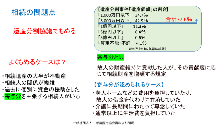 老後の不安「老後資金不足」を解消する4つの考え方　変革に対応して資産を守る