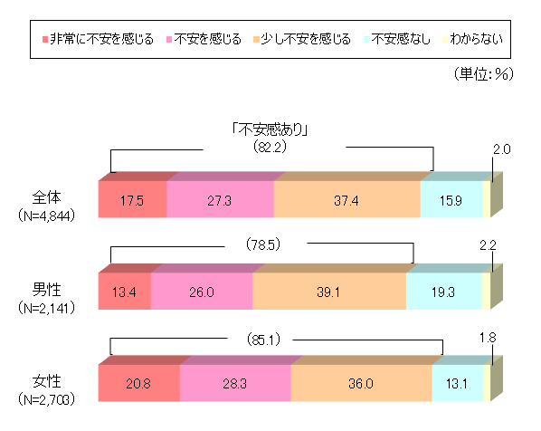 老後の不安「老後資金不足」を解消する4つの考え方　変革に対応して資産を守る