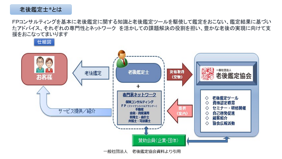 老後の不安「老後資金不足」を解消する4つの考え方　変革に対応して資産を守る