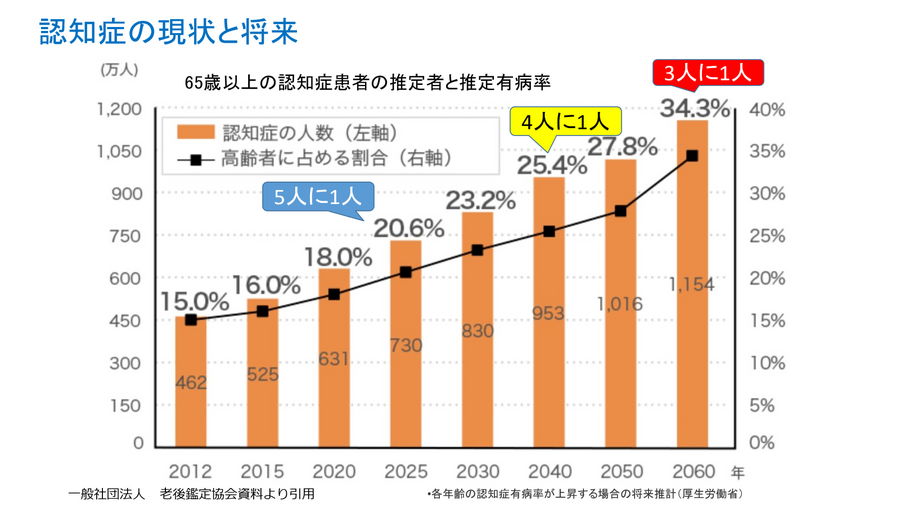 老後の不安「老後資金不足」を解消する4つの考え方　変革に対応して資産を守る