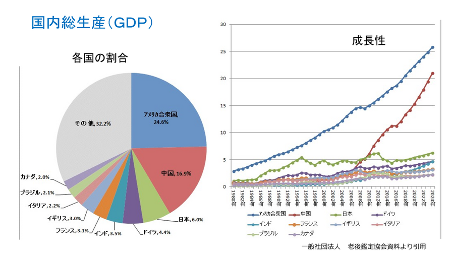 老後の不安「老後資金不足」を解消する4つの考え方　変革に対応して資産を守る