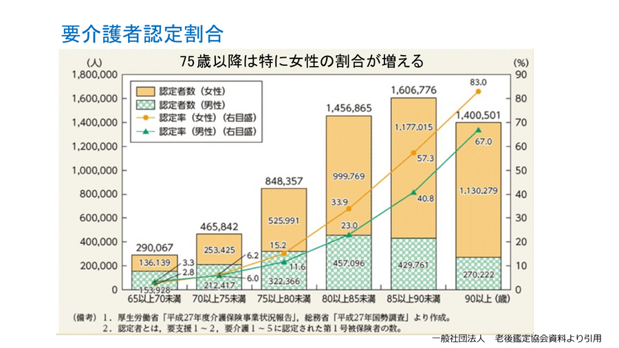 老後の不安「老後資金不足」を解消する4つの考え方　変革に対応して資産を守る