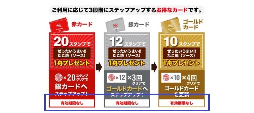 築地銀だこの創業祭で「どれだけお得か」にこだわる！ 3/8以降にアレを買ってゴールドカードをめざそう