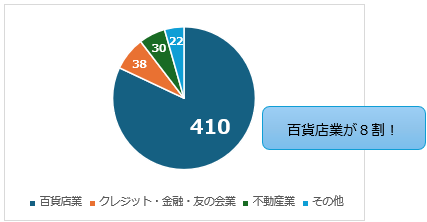 絶好調な百貨店株！実現性はCEOのメッセージでも判断できる　三越伊勢丹・丸井の今後を分析＆解説