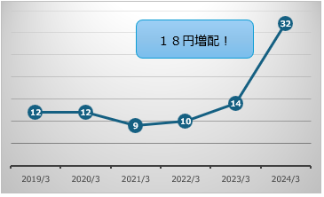 絶好調な百貨店株！実現性はCEOのメッセージでも判断できる　三越伊勢丹・丸井の今後を分析＆解説