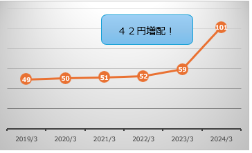 絶好調な百貨店株！実現性はCEOのメッセージでも判断できる　三越伊勢丹・丸井の今後を分析＆解説
