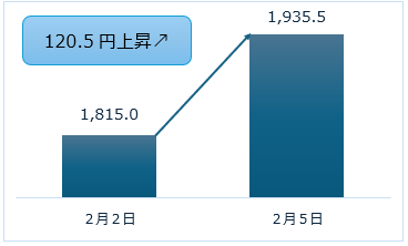 絶好調な百貨店株！実現性はCEOのメッセージでも判断できる　三越伊勢丹・丸井の今後を分析＆解説