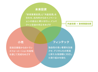 絶好調な百貨店株！実現性はCEOのメッセージでも判断できる　三越伊勢丹・丸井の今後を分析＆解説