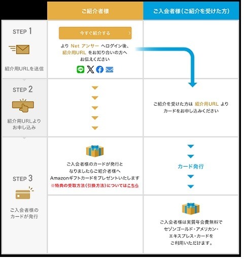 セゾンのゴールドカードを年会費無料で持つ5つの方法　新生活におすすめ