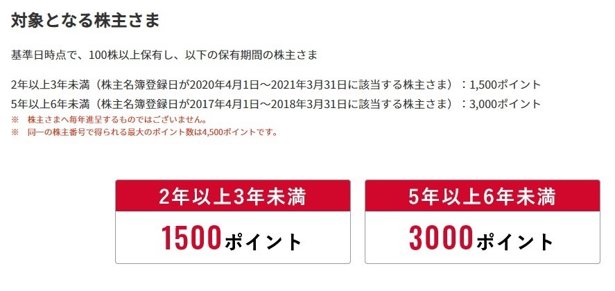【3月権利確定】株主優待銘柄6選＋おまけ　10万円予算で買えるものを厳選！
