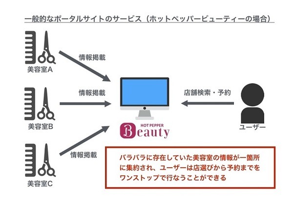 「ネットで部屋探し」の前に知っておくべきポータルサイトの裏側を【Q＆A】でお答えします