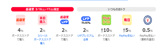 超PayPay祭で「ニトリ」をもっとお値段以上に　LYPプレミアムキャンペーンを併用すればさらにお得！　おすすめ商品5選