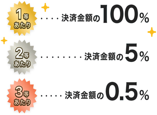 超PayPay祭で「ニトリ」をもっとお値段以上に　LYPプレミアムキャンペーンを併用すればさらにお得！　おすすめ商品5選