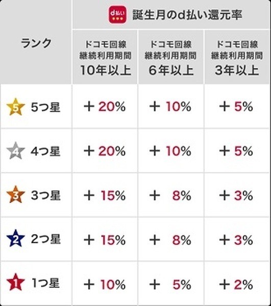 【丸亀製麺】5/31でdポイント・楽天ポイントのサービスが終了　d払い・楽天ペイで高還元の方法も紹介