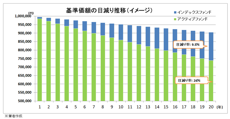 長期・積立・分散投資は、なぜ投資の鉄則なのか