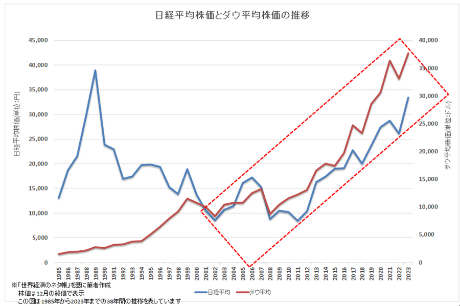 長期・積立・分散投資は、なぜ投資の鉄則なのか