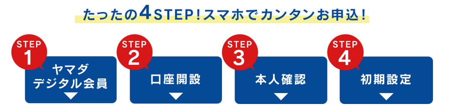 最大1万1,000円もらえる！ヤマダNEOBANK新規開設・給料振込・ヤマダPay利用など条件確認