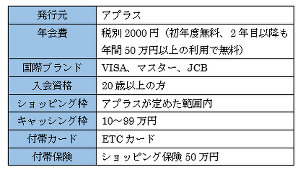 やっぱり「クレカ還元率2％」が欲しい！　「リクルートカードプラス」以外で実現する方法