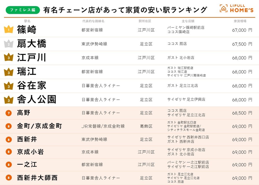 【ウエル活】Tポイント → WAON POINT中心サービスに！　ポイ活主婦が考える対応策