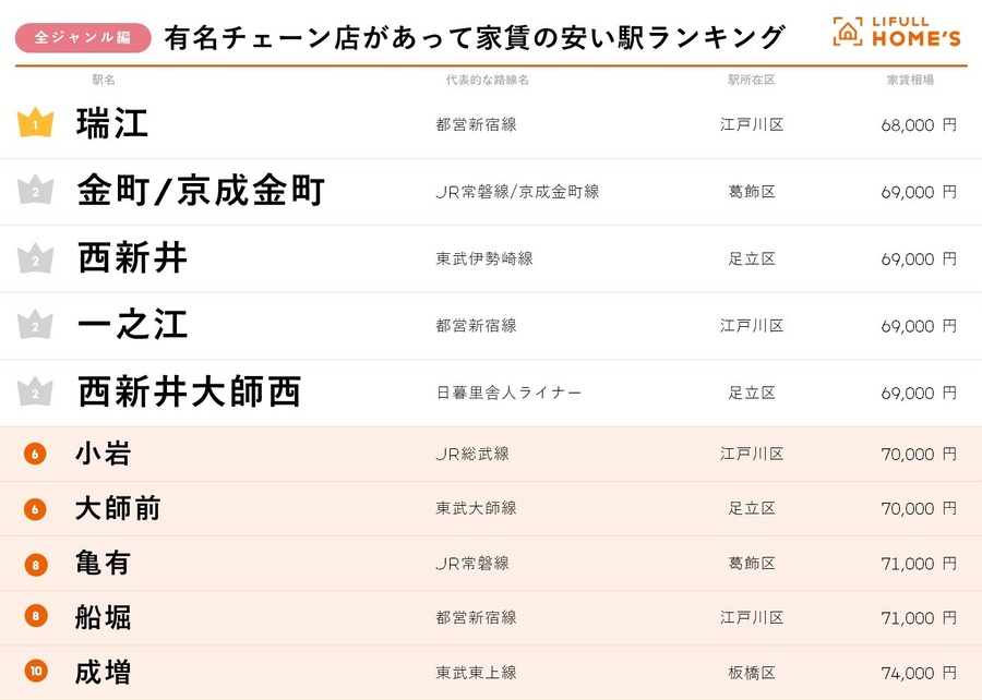 【ウエル活】Tポイント → WAON POINT中心サービスに！　ポイ活主婦が考える対応策