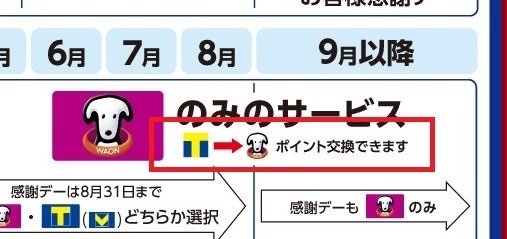 【ウエル活】Tポイント → WAON POINT中心サービスに！　ポイ活主婦が考える対応策