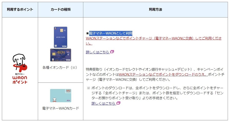 【ウエル活】Tポイント → WAON POINT中心サービスに！　ポイ活主婦が考える対応策