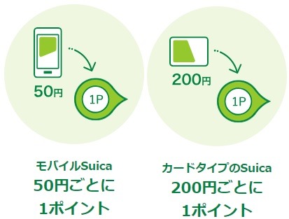首都圏鉄道会社の「乗車ポイント」を紹介　スマホのSuica・PASMO利用がより高還元