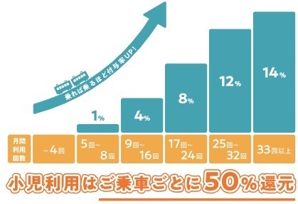 首都圏鉄道会社の「乗車ポイント」を紹介　スマホのSuica・PASMO利用がより高還元