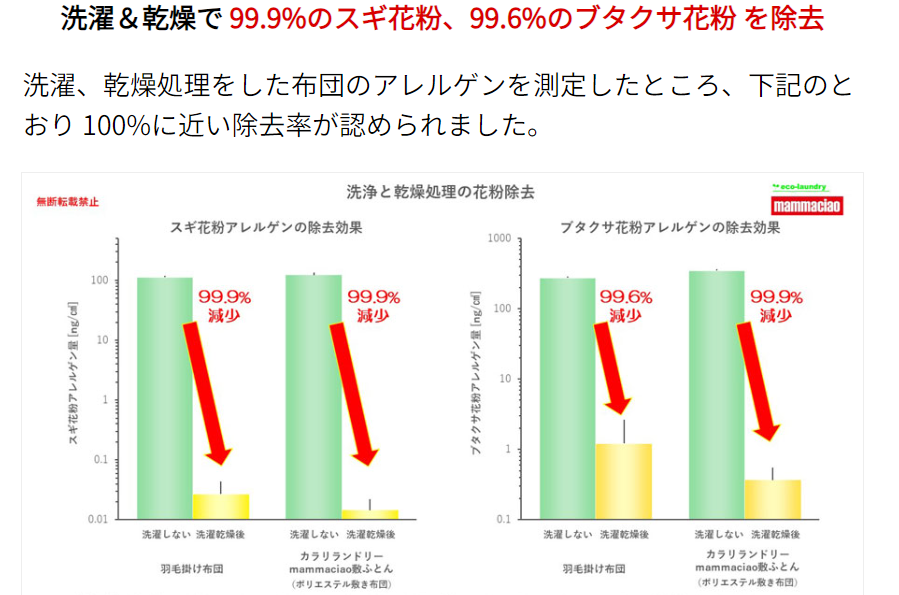 花粉症対策「やめて症状とお財布がラクになった」私の体験談4選