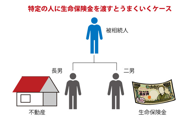 保険金を誰に渡す？　相続にも使える「保険金の受取人」は適切に変更しておく必要がある。
