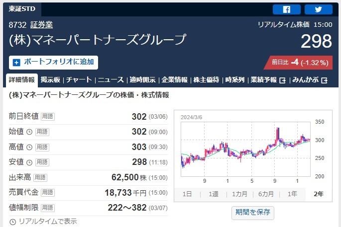 【3月株主優待】本当は教えたくない「隠れ優待」に注目 必要投資金額は約298円～