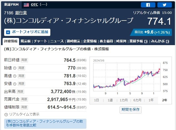 【3月株主優待】本当は教えたくない「隠れ優待」に注目 必要投資金額は約298円～