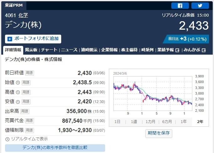 【3月株主優待】本当は教えたくない「隠れ優待」に注目 必要投資金額は約298円～