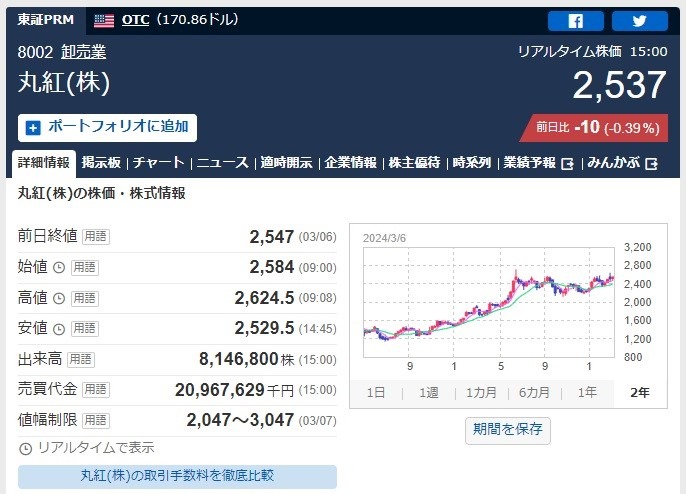 【3月株主優待】本当は教えたくない「隠れ優待」に注目 必要投資金額は約298円～