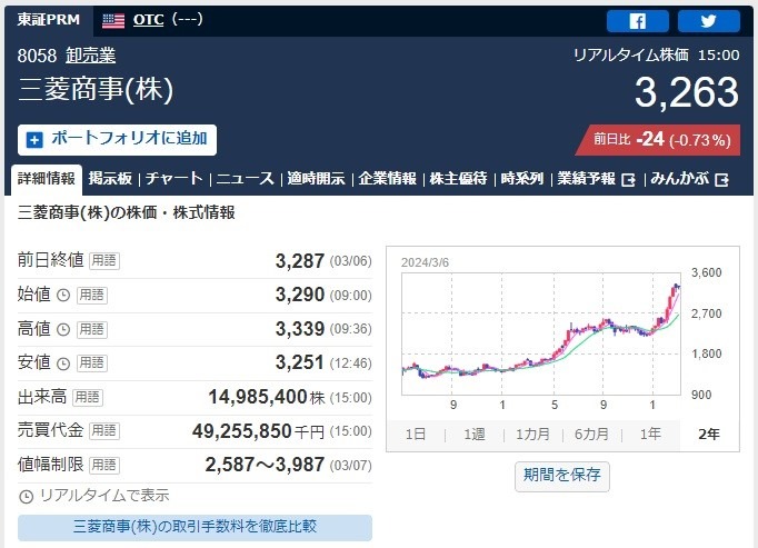 【3月株主優待】本当は教えたくない「隠れ優待」に注目 必要投資金額は約298円～