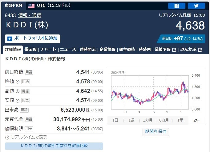 【3月株主優待】本当は教えたくない「隠れ優待」に注目 必要投資金額は約298円～