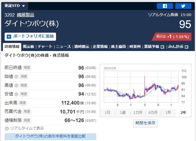 【3月株主優待】本当は教えたくない「隠れ優待」に注目 必要投資金額は約298円～