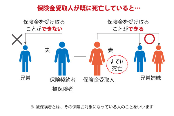 保険金を誰に渡す？　相続にも使える「保険金の受取人」は適切に変更しておく必要がある。