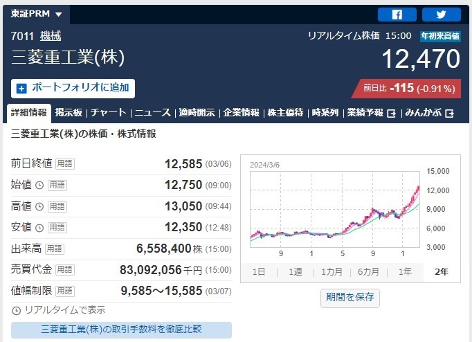 【3月株主優待】本当は教えたくない「隠れ優待」に注目 必要投資金額は約298円～