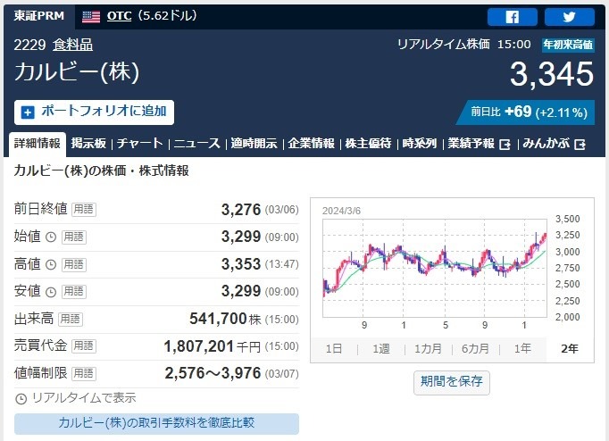 【3月株主優待】本当は教えたくない「隠れ優待」に注目 必要投資金額は約298円～