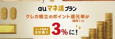 【新NISA】クレカ積立の上限が月10万円に引き上げ　SBI・楽天・auカブコム・マネックスの証券会社の対応も解説