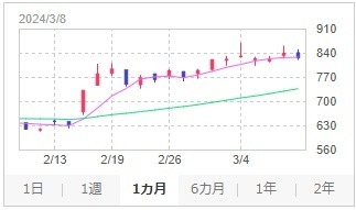 「ポイント楽天株」がサービス開始　楽天ポイントで株式投資の疑似体験ができ、増やすこともできる