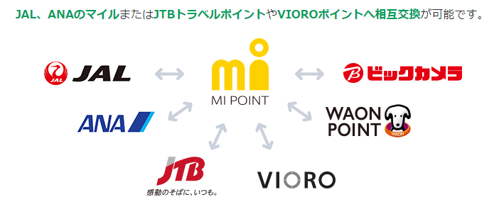 【Tポイントの利用を終了】ウエル活×WAON POINT　貯め方をレクチャー