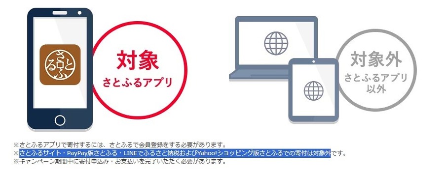 最大44％ポイント還元の「超超超さとふる祭」に注目！効率のよいポイ活法と注意点