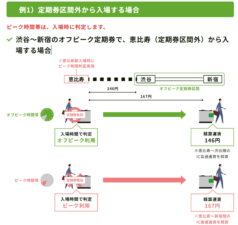 【JR東日本】2024年10月より「オフピーク定期券」値下げでどれくらいお得？　使える時間・向いている人をおさらいしよう